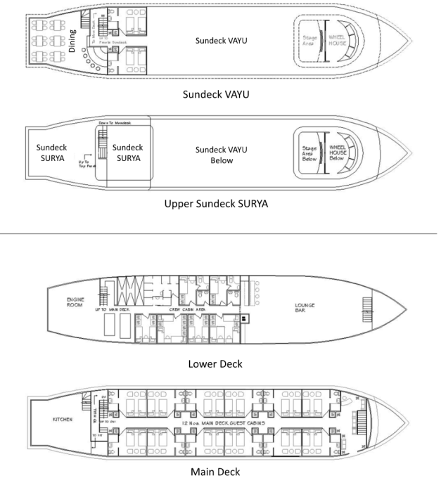 Deck Plans of the MV Manashputra